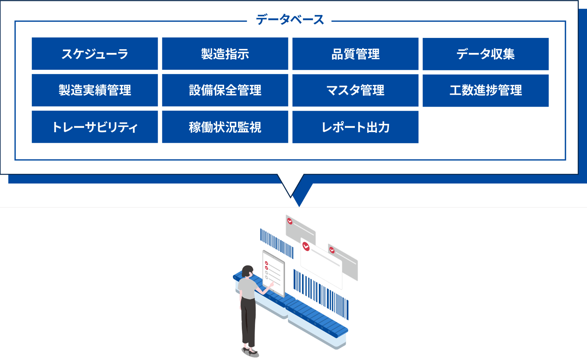MES導入サービスが対応する11の機能モジュール一覧（スケジューラ・製造指示・品質管理・データ収集等）