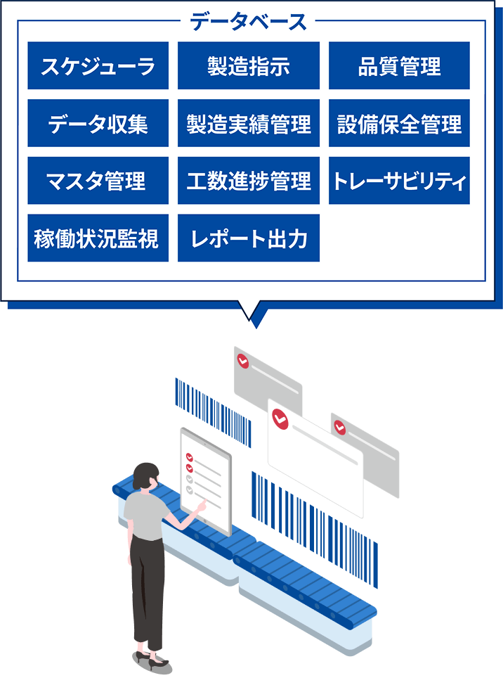 MES導入サービスが対応する11の機能モジュール一覧（スケジューラ・製造指示・品質管理・データ収集等）